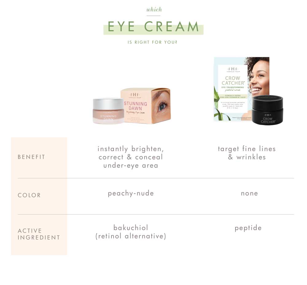 Stunning Dawn® | Brightening Eye Cream