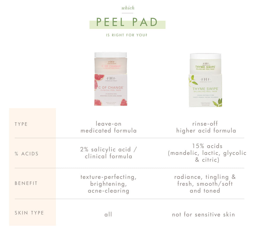 C of Change® | Clinical Peel Pads